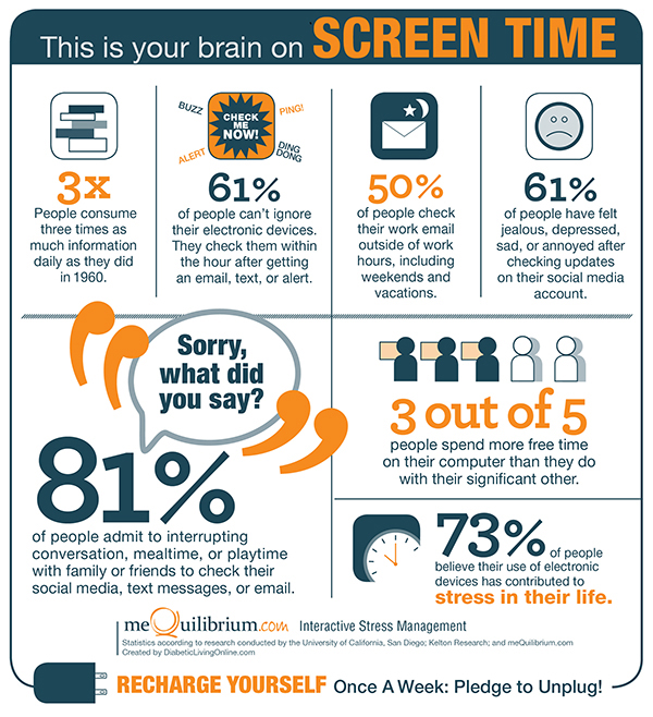 How Your Device Is Controlling You