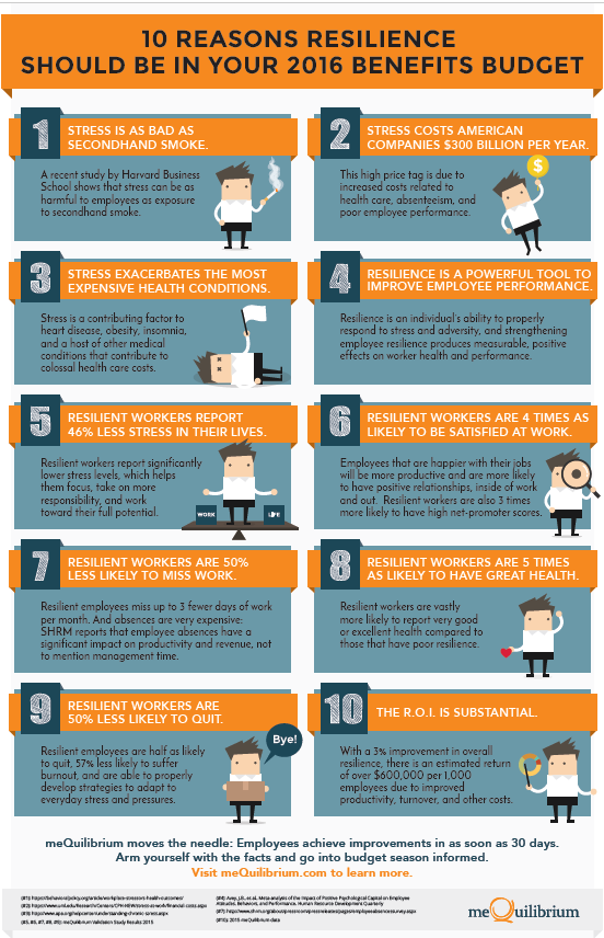 Infographic: 10 Reasons Why Resilience Should be in Your 2016 Benefits Budget