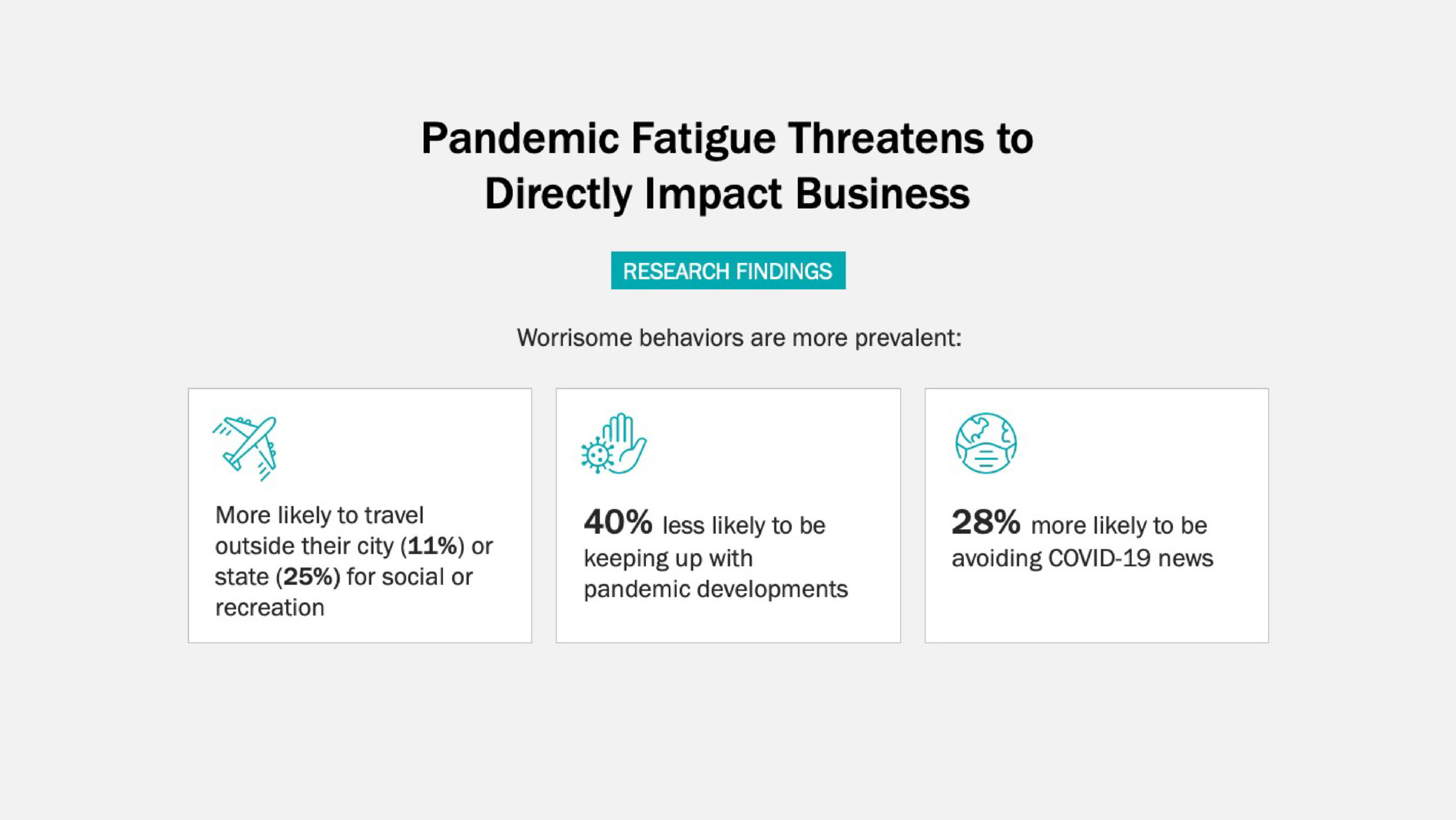 Pandemic Fatigue: The Risks & The Resilience Imperative